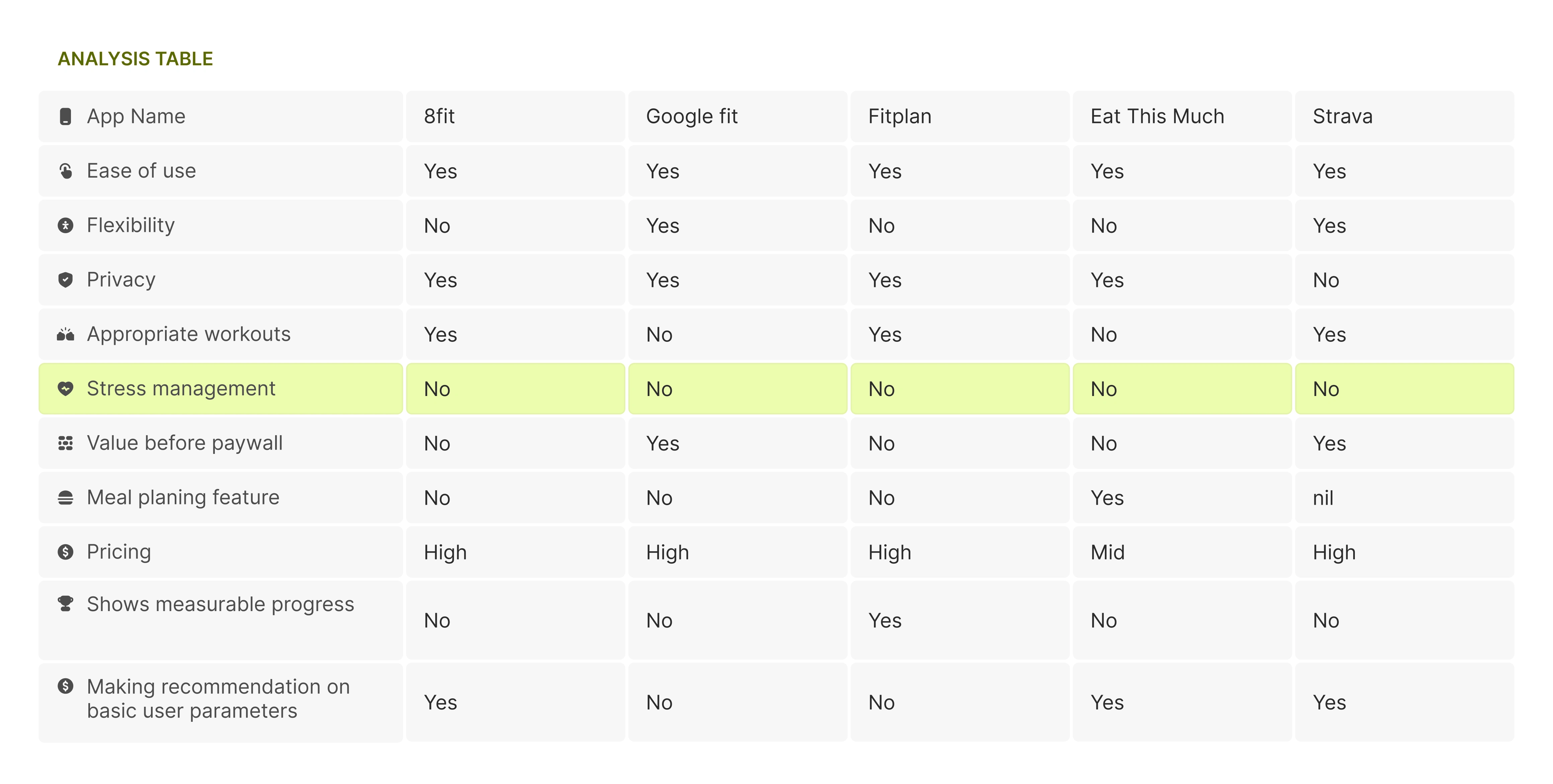 Comparative analysis table